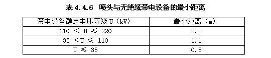 喷头与无绝缘带电设备的最小距离