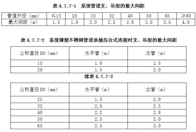 系统管道支、吊架的最大间距