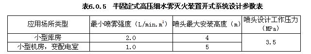 半固定式高压细水雾灭火装置开式系统设计参数表