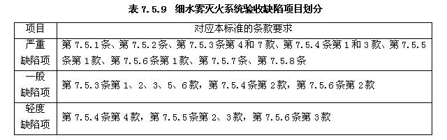 细水雾灭火系统验收缺陷项目划分