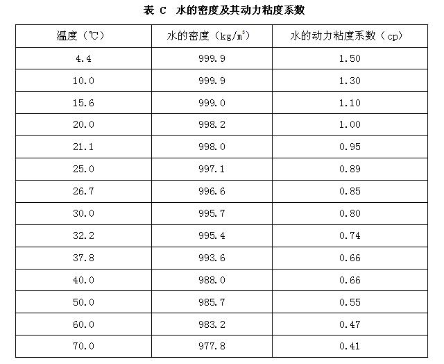 水的密度及其动力粘度系数
