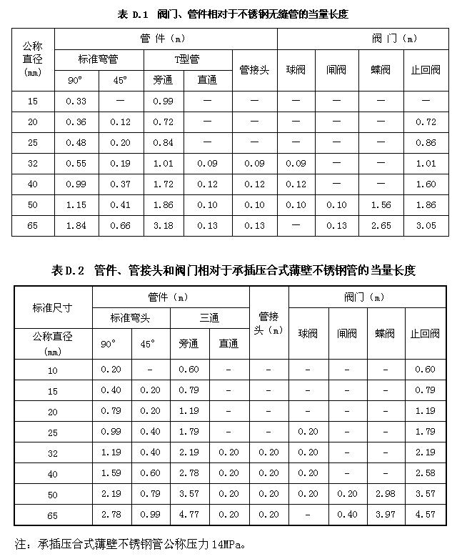 阀门、管件相对于不锈钢管的当量长度