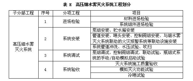高压细水雾灭火系统工程划分