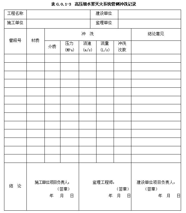 高压细水雾灭火系统管网冲洗记录