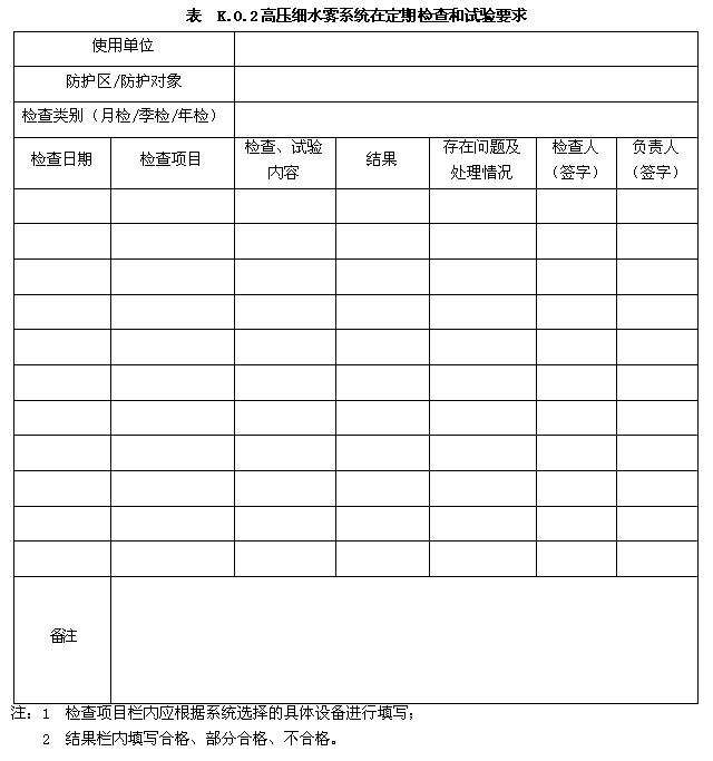 高压细水雾系统在定期检查和试验要求