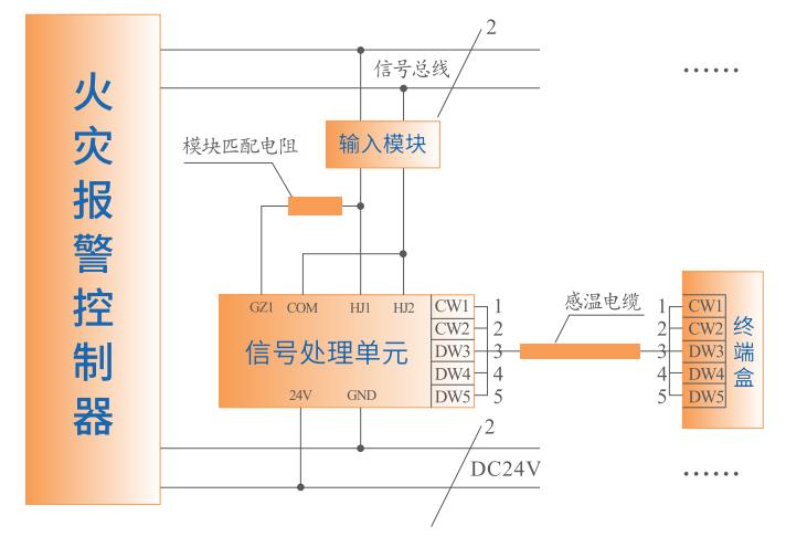 JTW-LD-HJ4000A缆式线型感温火灾探测器接线图