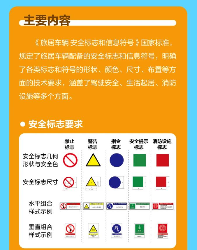 GB/T46094-2025《旅居车辆安全标志和信息符号》主要内容