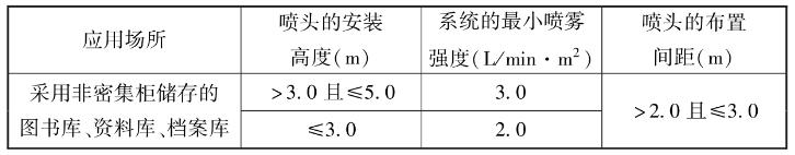 闭式系统的喷雾强度、喷头的布置间距和安装高度