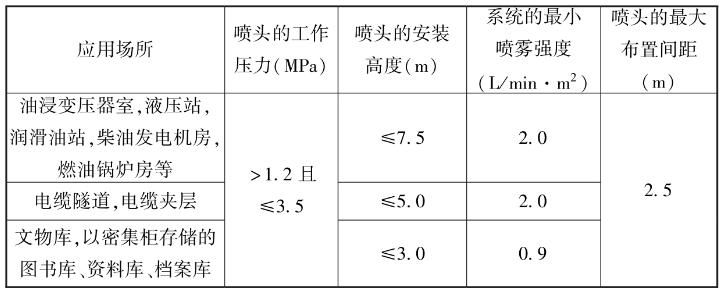 采用全淹没应用方式开式系统的喷雾强度、喷头的布置间距、安装高度和工作压力