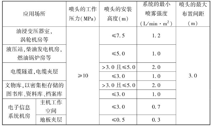 采用全淹没应用方式开式系统的喷雾强度、喷头的布置间距、安装高度和工作压力