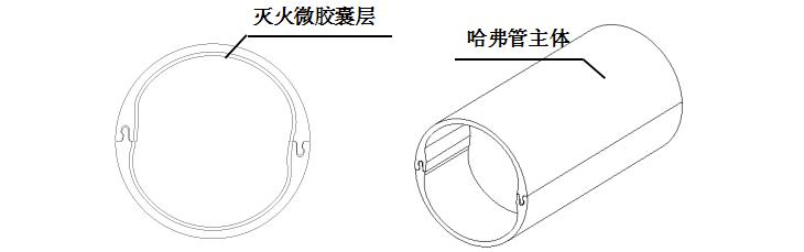 无烟主动灭焰哈弗管示意图