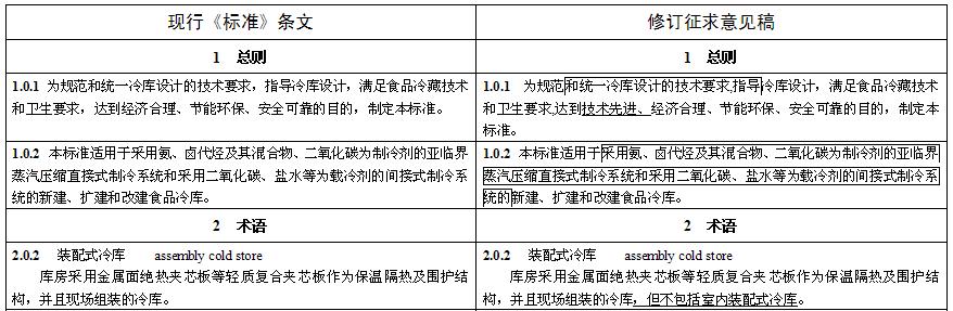 《冷库设计标准》GB 50072-2021局部修订条文对照表