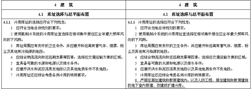 《冷库设计标准》GB 50072-2021局部修订条文对照表