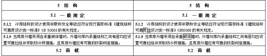《冷库设计标准》GB 50072-2021局部修订条文对照表