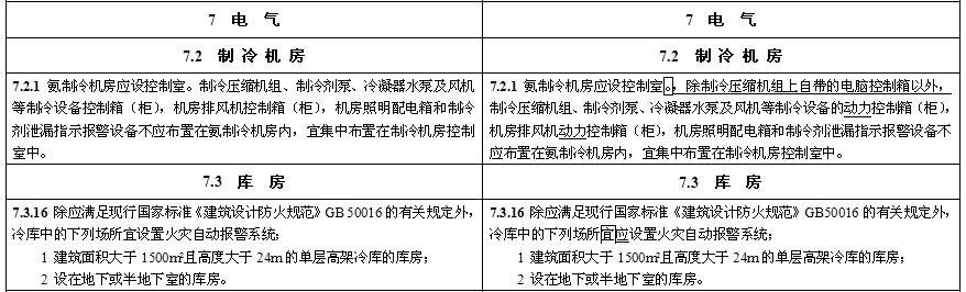 《冷库设计标准》GB 50072-2021局部修订条文对照表