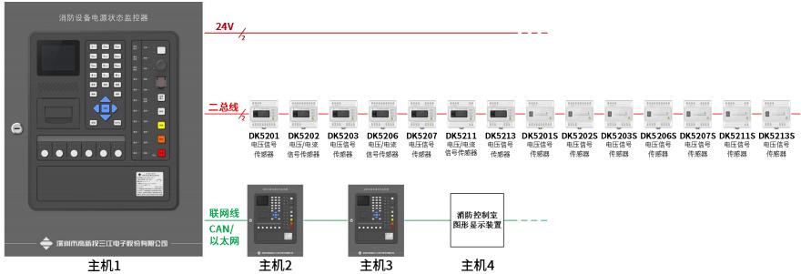 三江JB-QBL-DK521消防设备电源状态监控器系统