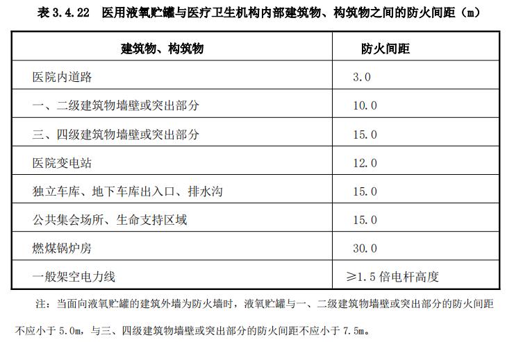 医用液氧贮罐与医疗卫生机构内部建筑物、构筑物之间的防火间距