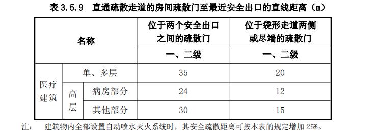 直通疏散走道的房间疏散门至最近安全出口的直线距离