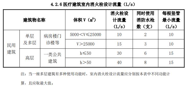 医疗建筑室内消火栓设计流量