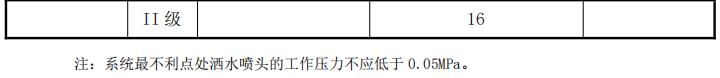 医疗建筑采用湿式灭火系统的设计参数
