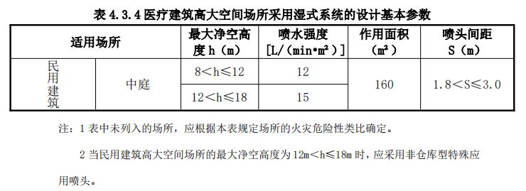 医疗建筑高大空间场所采用湿式系统的设计基本参数