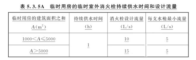 临时用房的临时室外消火栓持续供水时间和设计流量