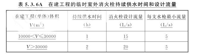 在建工程的临时室外消火栓持续供水时间和设计流量