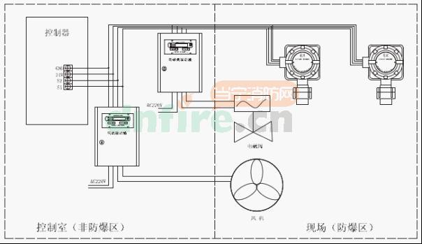 JB-TB-AT2020CH气体报警控制器
