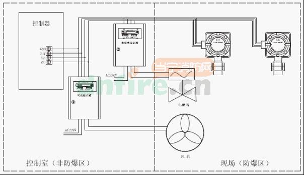 JB-TB-AT2020CH/32气体报警控制器