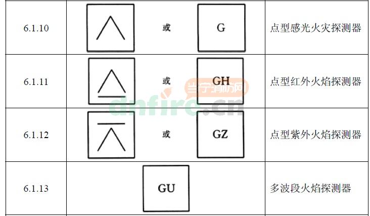 火焰探测器图例及布置方式