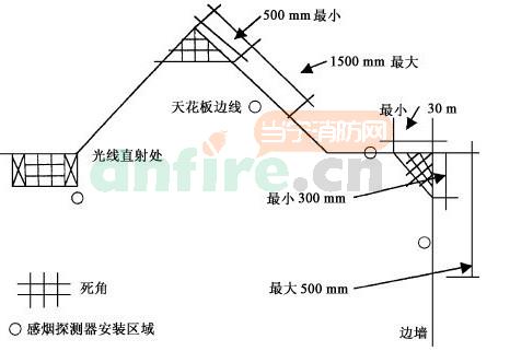 家用感烟探测器如何安装