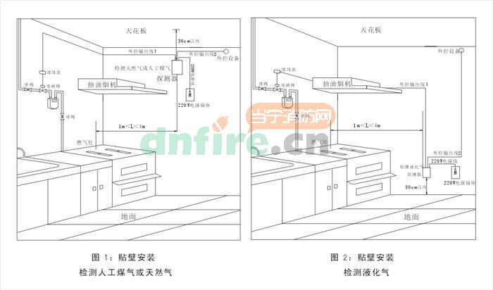 AEC2361a独立式可燃气体探测器