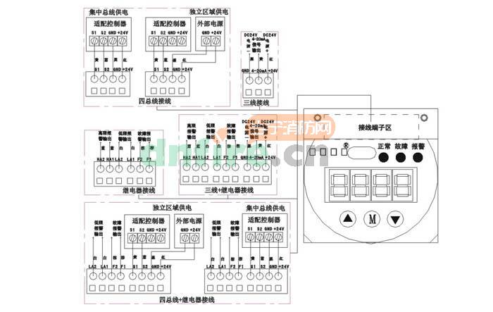 AEC2232bX一体化气体检测(报警)仪