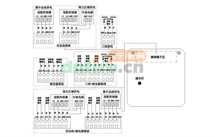 AEC2232b一体化气体检测(报警)仪