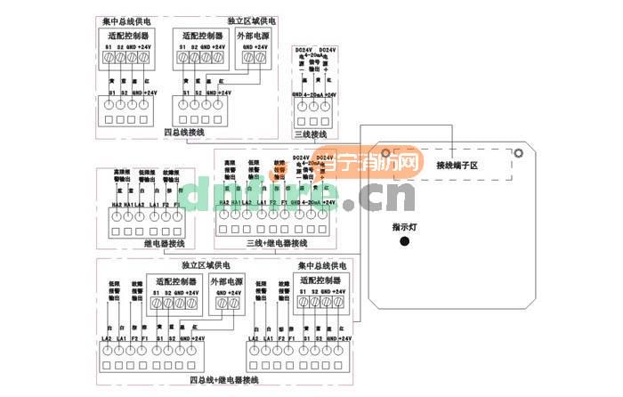 AEC2232a 有毒有害气体检测仪