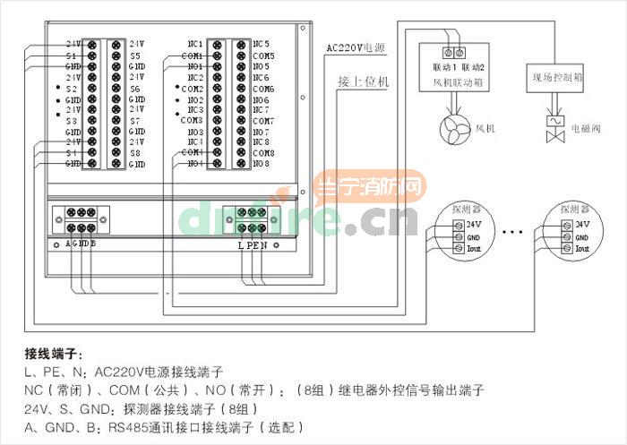 AEC2392 气体报警控制器