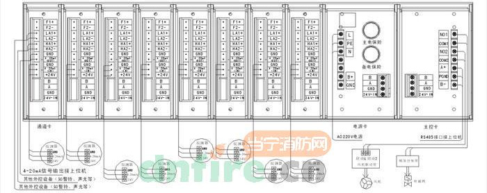 AEC2392a气体报警控制器