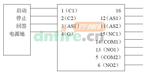 JBF-151F/D双切换接口盒