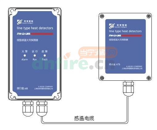 线型感温探测器结构及可靠性