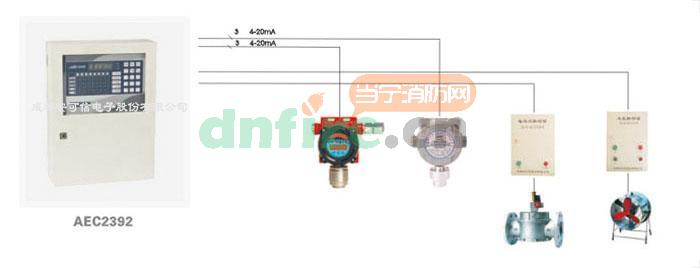 AEC2392 气体报警控制器