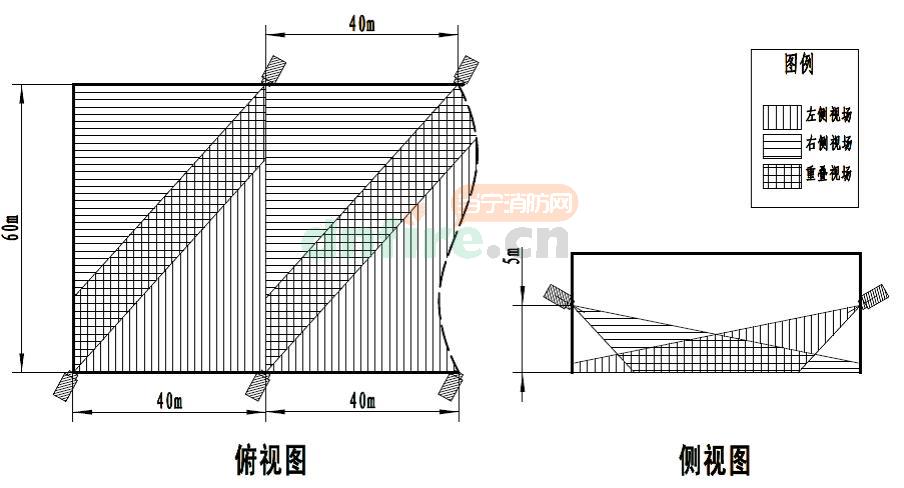 IFE图像型火灾探测系统设计流程