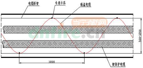 如何在建筑中设置缆式感温火灾探测器