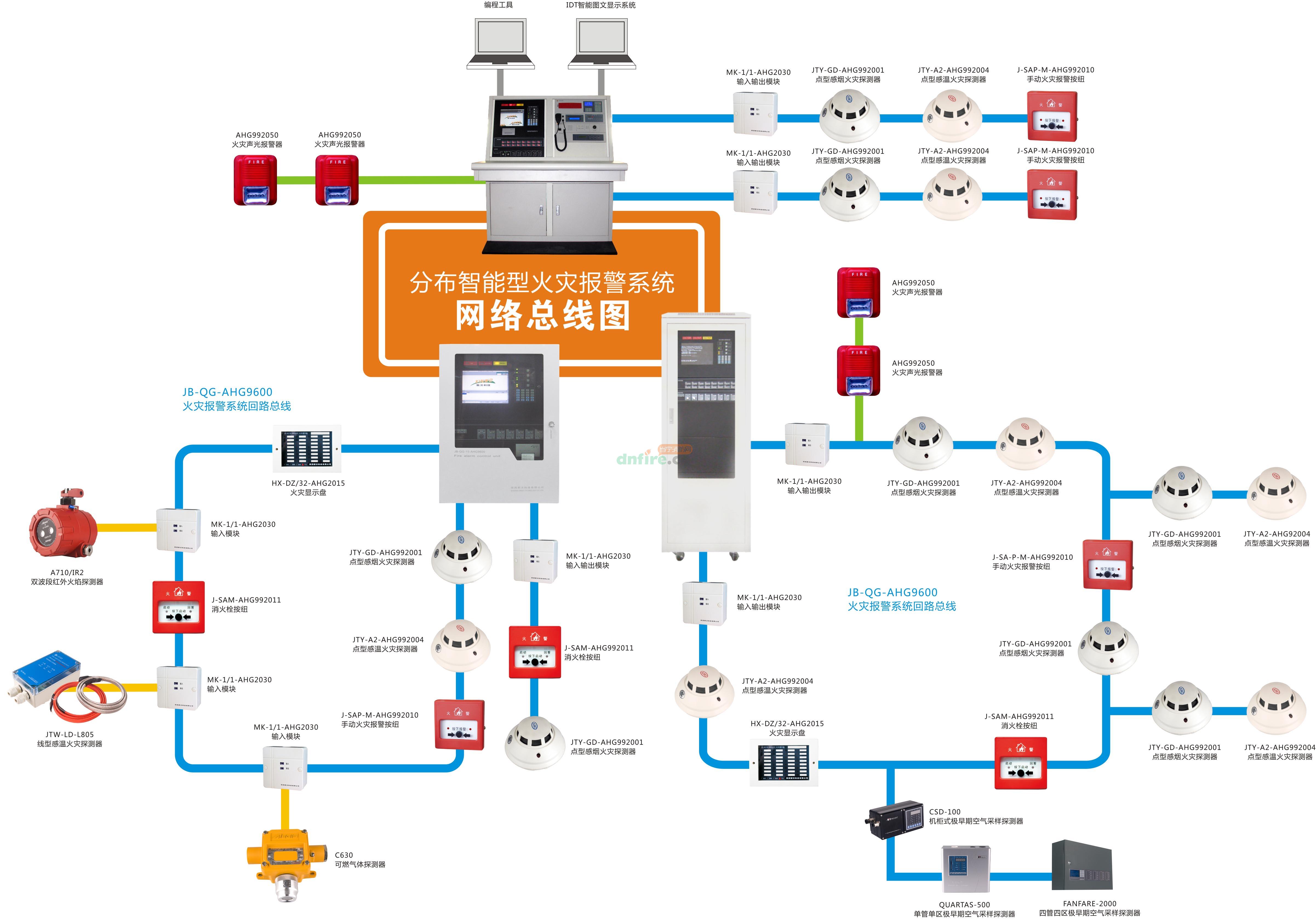 火灾自动报警系统图