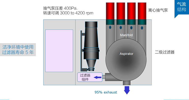 内部结构气流图