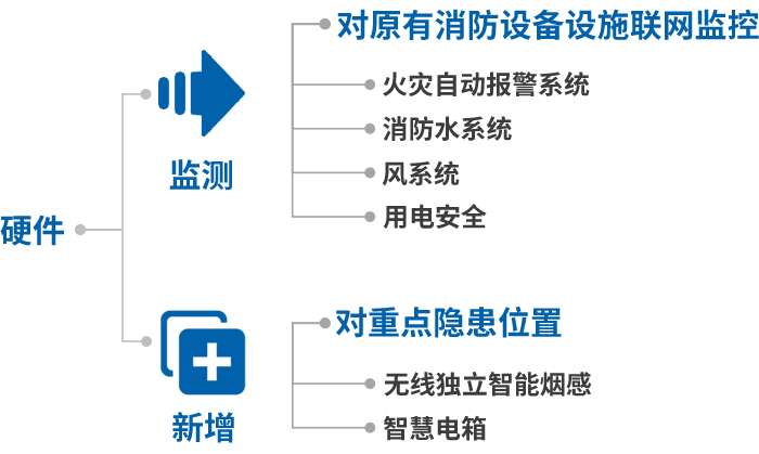 硬件