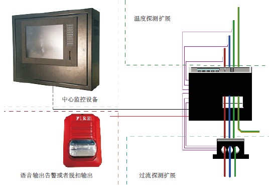 电气火灾监控系统组成图